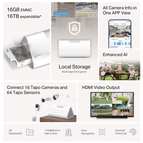 Smart HomeBase SPEC: 2.4/5GHz, 868 MHz, 1 × Ethernet Port, 1 x HDMI Port, 1 x Type-C Port, 1 x USB 2.0 Port FEATURE: 110 