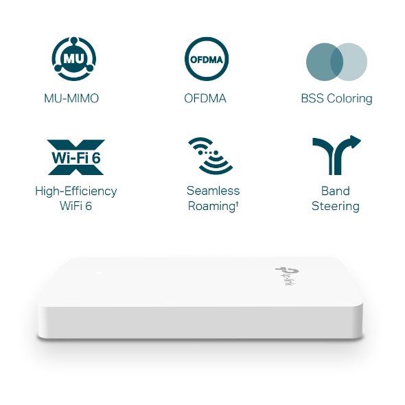 AX1800 Wall-Plate Dual-Band Wi-Fi 6 Access Point  PORT:  Uplink: 1× Gigabit RJ45 Port; Downlink: 3× Gigabit RJ45 Port  S 