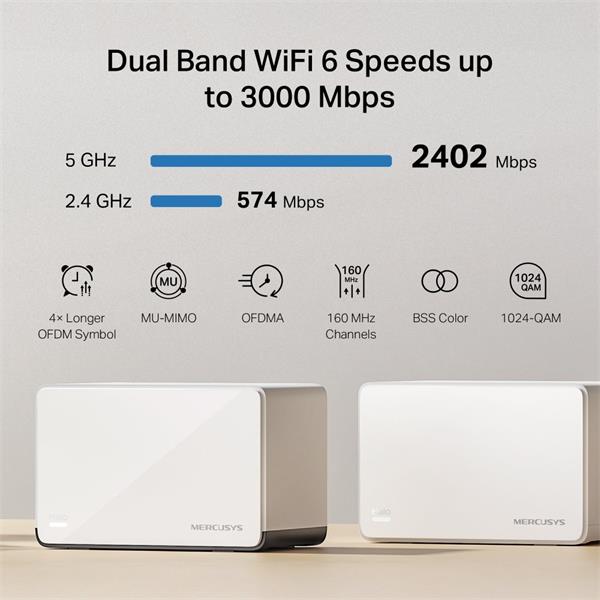 AX3000 Whole Home Mesh Wi-Fi 6 System 3-pack: 1×Halo H85X + 2×Halo H80X SPEED: 574 Mbps at 2.4 GHz + 2402 Mbps at 5 GHz  