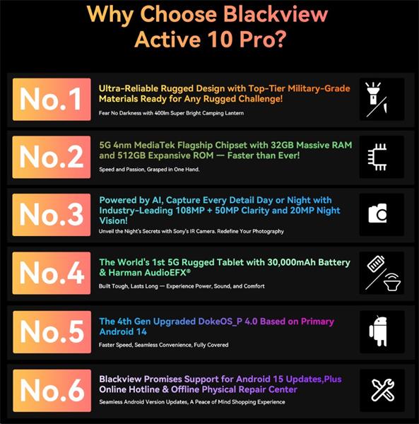 Blackview Active 10 Pro Rugged Tab 12GB/512GB, 10.95" FHD IPS 90Hz Corning Glass 3, MT6878 Octa-core, 50/108 MP, oranžov 