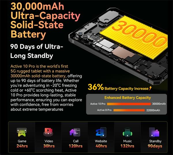 Blackview Active 10 Pro Rugged Tab 12GB/512GB, 10.95" FHD IPS 90Hz Corning Glass 3, MT6878 Octa-core, 50/108 MP, oranžov 