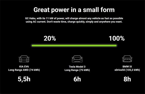 Green Cell Habu Mobillná EV nabíjačka 11kW,7 m,Type 2CEE pre nabíjanie elektromobilu,2 v 1 Wallbox v kábli s GC Apkou 