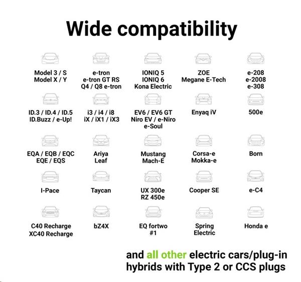 Green Cell GC EV Typ 2, 3.6kW 5m kábel na nabíjanie Golf/ Passat GTE, 330e, Panamera E-Hybrid, Prius Plug-In 