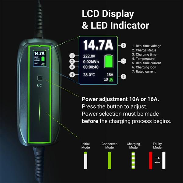 Green Cell Mobilná nabíjačka GC EV PowerCable 3,6 kW Schuko Typ 2 na nabíjanie elektromobilov a plug-in hybridov 