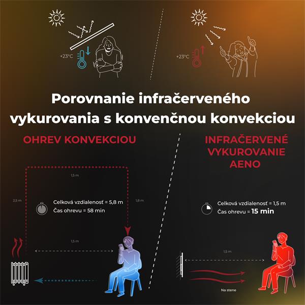 AENO AGH12S Premium QUADRO Smart Ohrievač, Čierny, LED, WI-FI, max 500W, 50x50cm,  Infra 