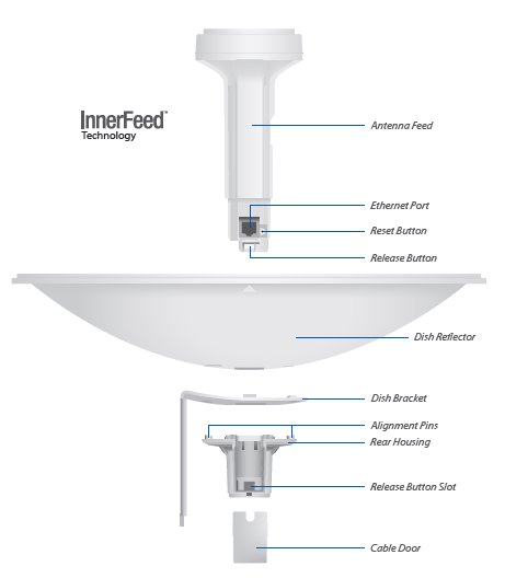 Ubiquiti PowerBeam 5GHz  22dbi,  300mm 