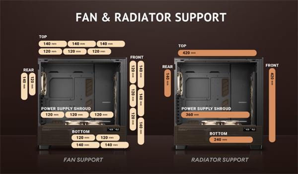 Antec Flux Pro Noctua Edition, skrinka E-ATX 