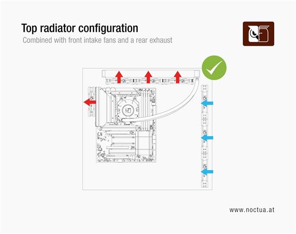 Noctua NL-LC1-36 AIO chladič CPU 360mm 