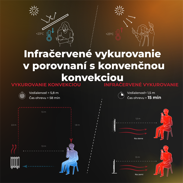 AENO AGH6S Premium Eco Smart Ohrievač, LIMITOVANÁ EDÍCIA, farba antický mramor, LED, WI-FI, max 700W, Infra 