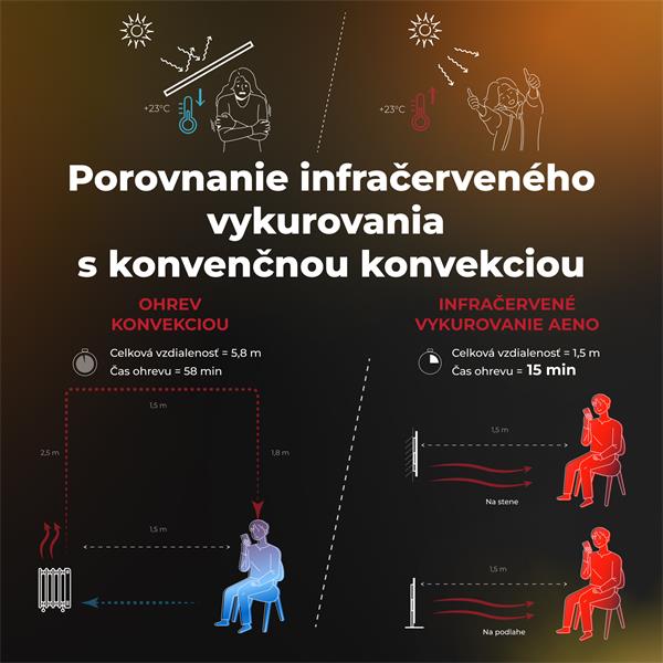 AENO AGH6S Premium Eco Smart Ohrievač, LIMITOVANÁ EDÍCIA, farba antický mramor, LED, WI-FI, max 700W, Infra 