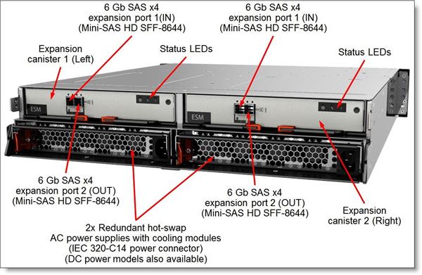 Lenovo Storage D1224 SFF Dual ESM Disk Exp EncBase Warranty 