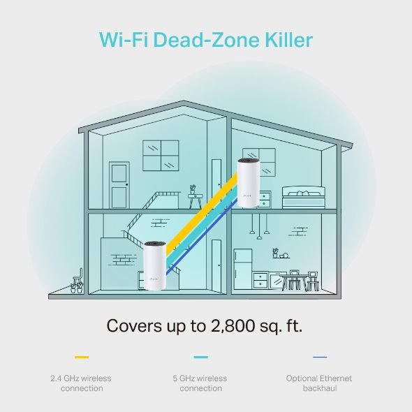 TP-LINK Deco M4(2-Pack) AC1200 Whole-Home Mesh Wi-Fi System, Qualcomm CPU, 867Mbps at 5GHz+300Mbps at 2.4GHz 