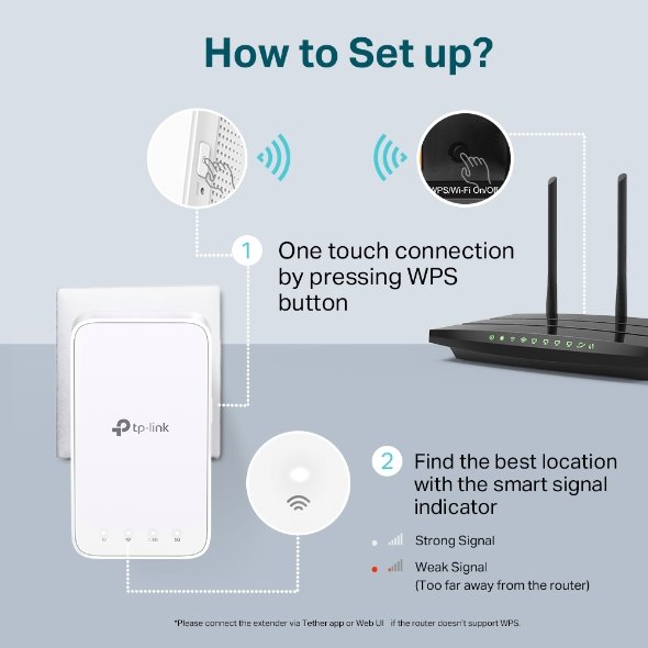 AC1200 Wi-Fi Range Extender SPEED: 300Mbps at 2.4GHz + 867Mbps at 5GHz SPEC: 2 × Internal Antennas, Wall Plugged FEATURE 