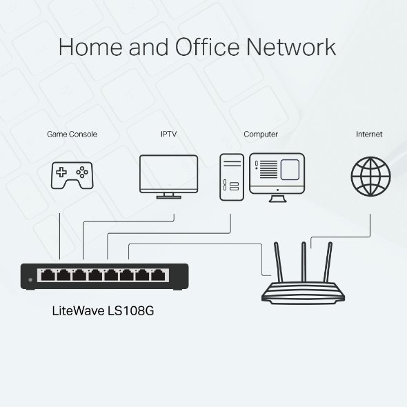TP-LINKLS108G LiteWave 8-Port Gigabit Desktop Switch, 8 Gigabit RJ45 Ports, Desktop Steel Case 