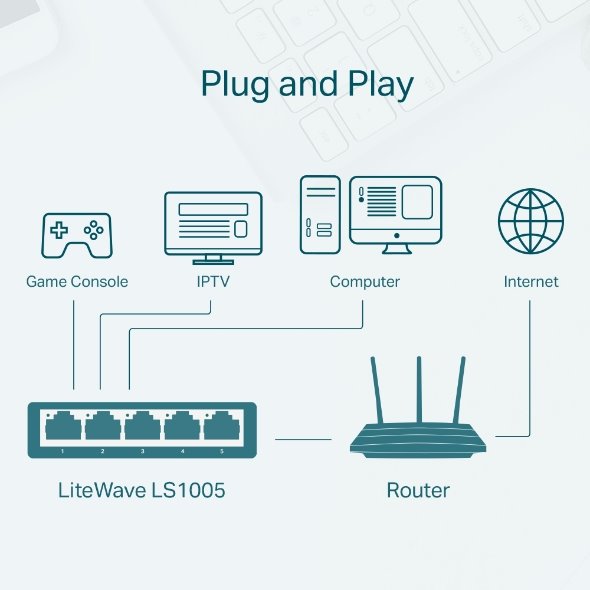 TP-LINK LS1005 LiteWave 5-Port 10/100M Desktop Switch, 5 10/100M RJ45 Ports, Desktop Plastic Case 