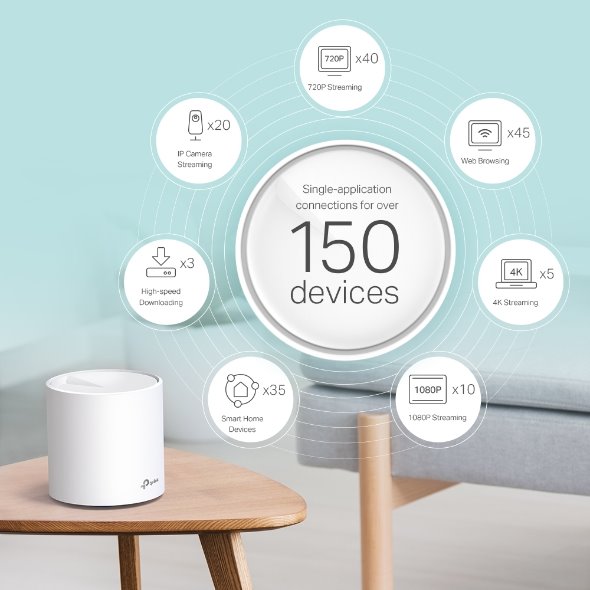 TP-LINK "AX5400 Whole Home Mesh Wi-Fi 6 SystemSPEED: 574 Mbps at 2.4 GHz + 4804 Mbps at 5 GHzSPEC: 4× Internal Antenna 
