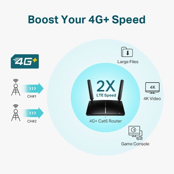 TP-LINK "AC1200 4G LTE Advanced Cat6 Gigabit RouterBuild-In 300Mbps 4G+ LTE Advanced ModemSPEED: 867 Mbps at 5 GHz + 3 