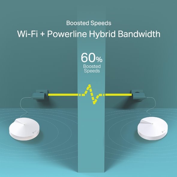 TP-LINK AC1200 Whole-Home Hybrid Mesh Wi-Fi System with Powerline, Qualcomm CPU, 867Mbps at 5GHz+300Mbps at 2.4GHz, AV10 