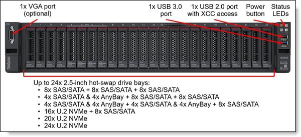 SR650 Xeon Silver 4215R (8C 3.2GHz 11MB Cache/130W) 32GB 2933MHz (1x32GB, 2Rx4 RDIMM), No Backplane, No RAID, 1x750W, XC 