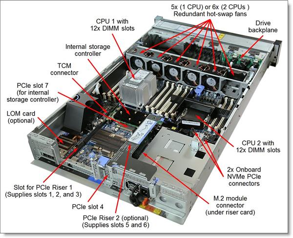 SR650 Xeon Silver 4215R (8C 3.2GHz 11MB Cache/130W) 32GB 2933MHz (1x32GB, 2Rx4 RDIMM), No Backplane, No RAID, 1x750W, XC 