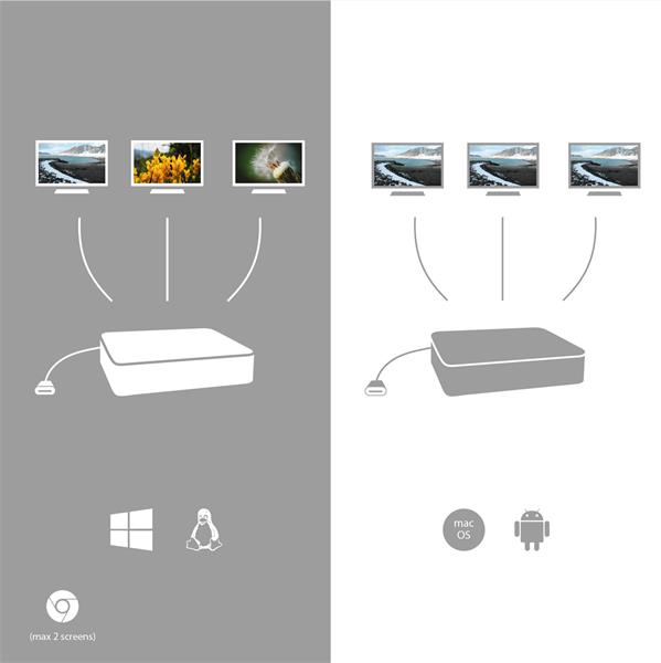 i-tec USB-C Metal Low Profile Triple Display Docking Station + Power Delivery 85 W  Charger 112W (bundle) 