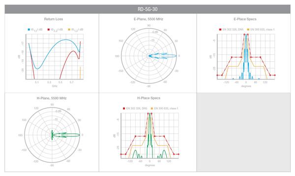 Ubiquiti Rocket Parabola 5Ghz 30dBi (anténa s rocket príslušenstvom, bez rocket) 