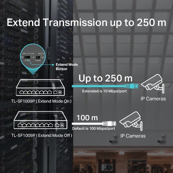 9-Port 10/100 Mbps Desktop Switch with 8-Port PoE+, 8× 10/100 Mbps PoE+ Ports, 1× 10/100 Mbps Non-PoE Ports, 802.3at/af, 