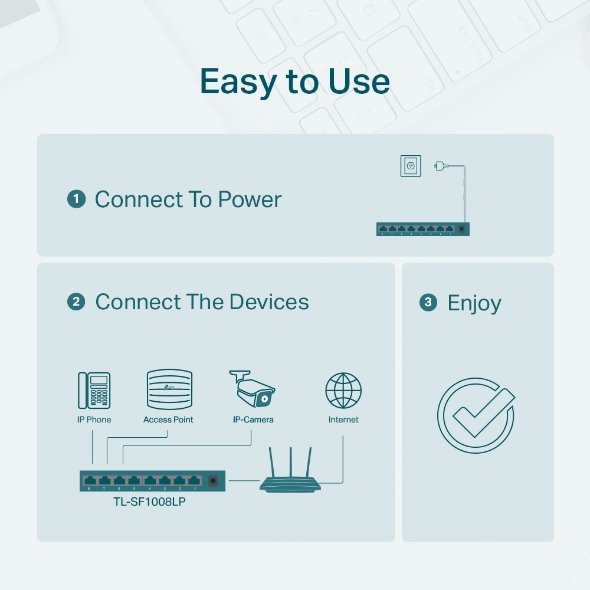 TP-LINK 6-Port 10/100 Mbps Desktop Switch with 4-Port PoE+, 4× 10/100 Mbps PoE+ Ports, 2× 10/100 Mbps Non-PoE Ports 