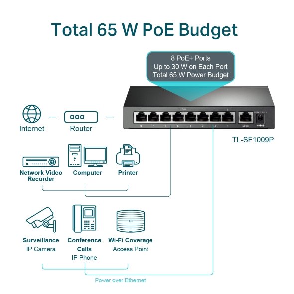 TP-LINK "5-Port Gigabit Easy Smart Switch with 4-Port PoE+, 4× Gigabit PoE+ Ports, 1× Gigabit Non-PoE Ports" 