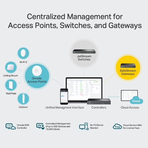 TP-LINK "Omada Hardware ControllerPORT: 2× 10/100/1000 Mbps Ethernet Ports, 1× USB 3.0 Port FEATURE: Cloud Access, Cen 