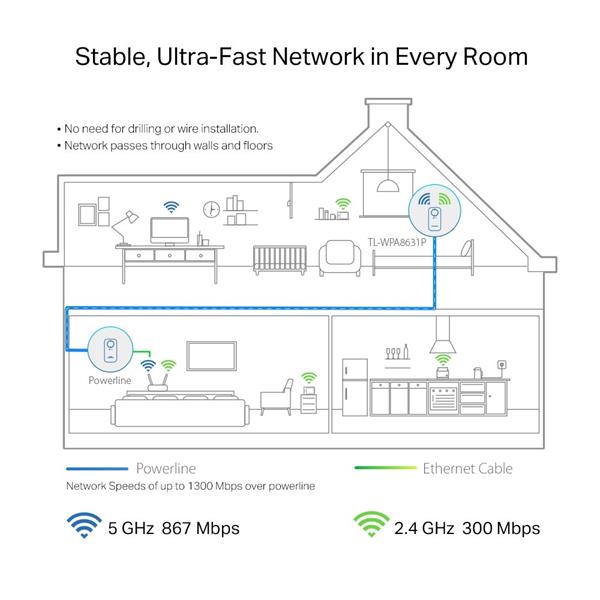 TP-LINK "AV1300 Gigabit Passthrough Powerline AC1200 Wi-Fi ExtenderSPEED: 300 Mbps at 2.4 GHz + 867 Mbps at 5 GHz, 1300 