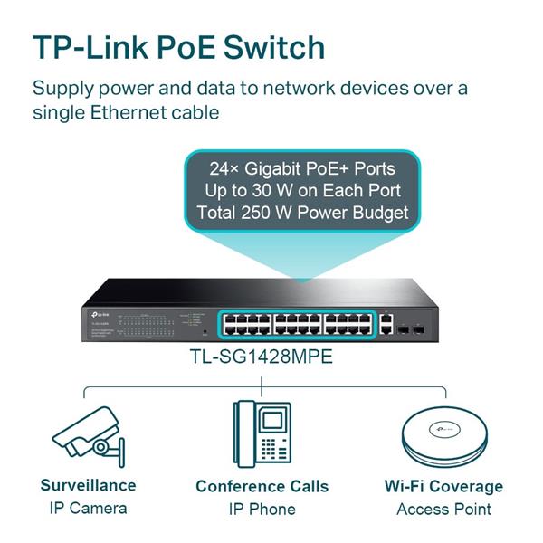 TP-LINK "28-Port Gigabit Easy Smart Switch with 24-Port PoE+PORT: 24× Gigabit PoE+ Ports, 2× Gigabit Non-PoE Ports, 2×  