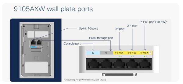 Cisco Catalyst 9105AX Series-Wallplate 