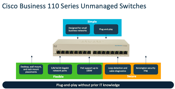 CBS110 Unmanaged 16-port GE, Partial PoE 