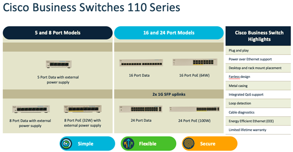 CBS110 Unmanaged 16-port GE, Partial PoE 