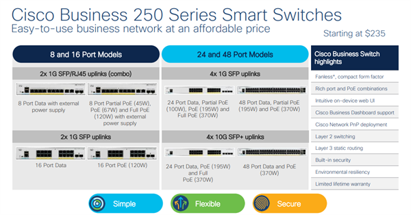 Cisco switch CBS250-24T-4G (24xGbE, 4xSFP, fanless) 