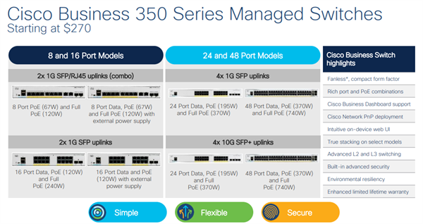 Cisco switch CBS350-48P-4G-EU (48xGbE, 4xSFP, 48xPoE+, 370W) 