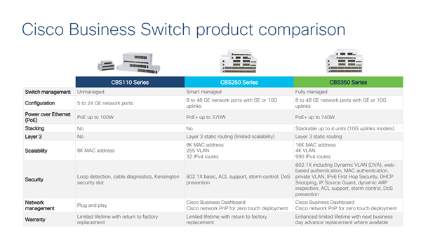 Cisco switch CBS350-48P-4G-EU (48xGbE, 4xSFP, 48xPoE+, 370W) 