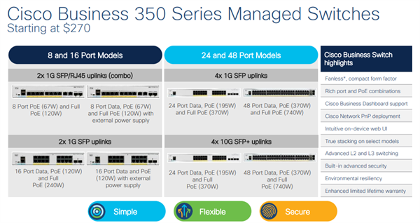 CBS350 Managed 24-port GE, PoE, 4x1G SFP 