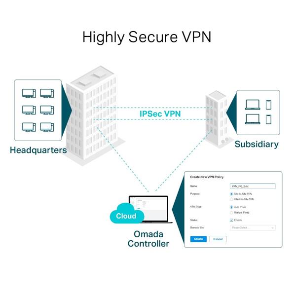 TP-LINK "SafeStream™ Gigabit Multi-WAN VPN Router PORT: 1× Gigabit SFP WAN Port, 1× Gigabit RJ45 WAN Port, 2× Gigabit W 