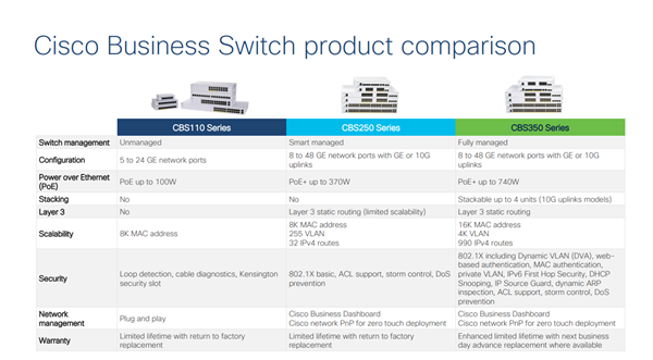 Cisco Business 350-24XTS Managed Switch 