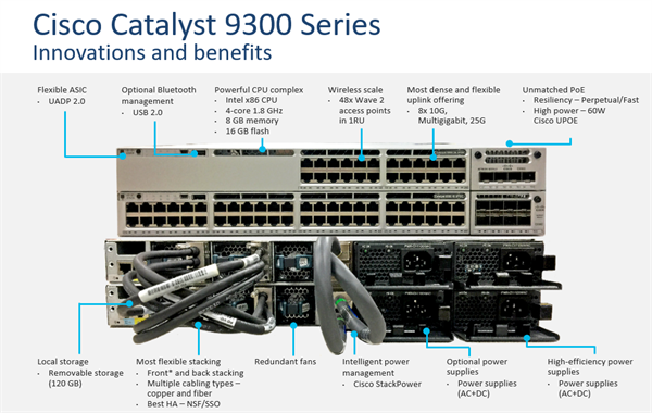 Catalyst 9300L 24p PoE, Network Essentials ,4x1G Uplink 