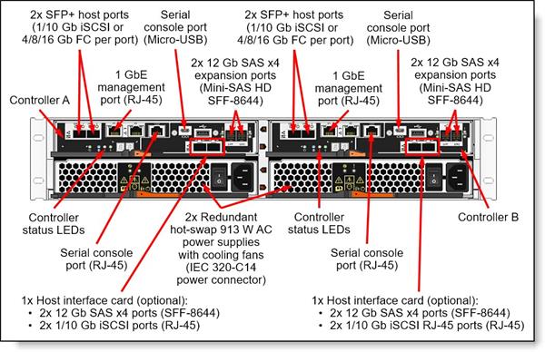  Lenovo Lenovo ThinkSystem DE2000 HIC 12Gb SAS 2-Ports