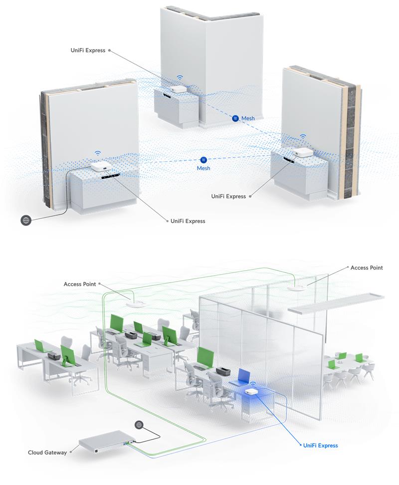 Ubiquiti UniFi Express (UniFi gateway + AP WIFI 6) 