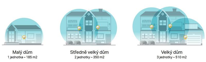 tp-link Deco M5(3-PACK), Whole-Home Wi-Fi System, 1300Mbit/s, 802.11 a/ac/b/g/n, 2xLAN, 1x USB-C, MU-MIMO, HC, Parent, C, AV, Qo 