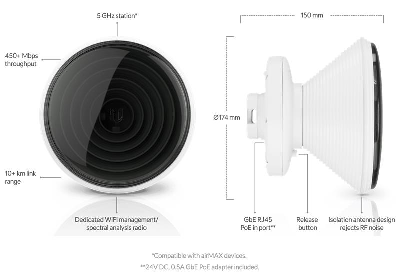 Ubiquiti airMAX AC   IsoStation 5AC  (450+Mbps) 