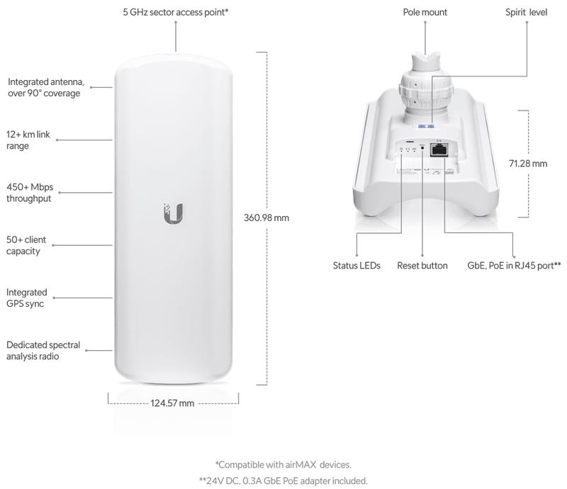 Ubiquiti airMAX AC   LiteBeam 5 AC-17-90 GPS, LAP-GPS, 90° 