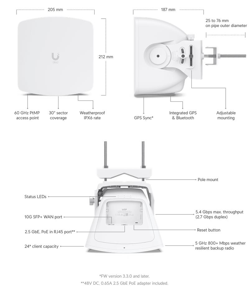 Ubiquiti WAVE-AP  60GHz+5GHz  max. 5,4Gbps ( až 8km) 