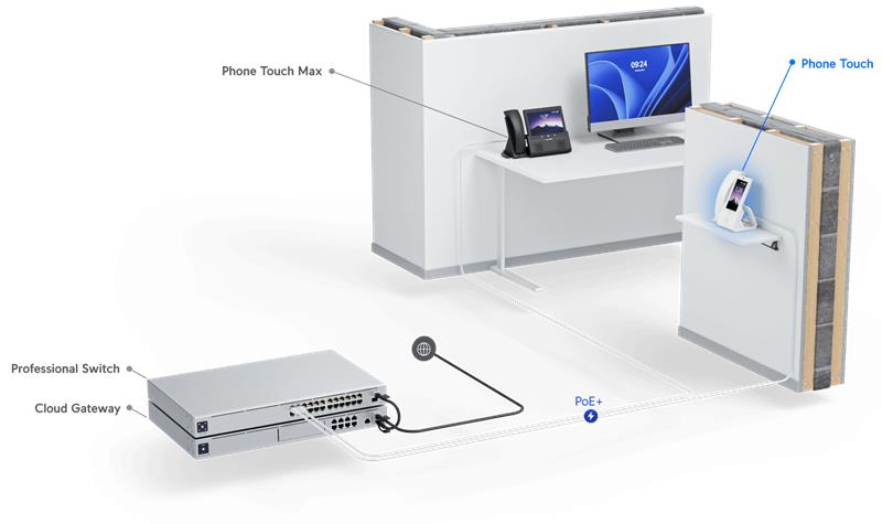 Ubiquiti UniFi UTP-Touch  VoIP telefon  5"dotykový display POE 