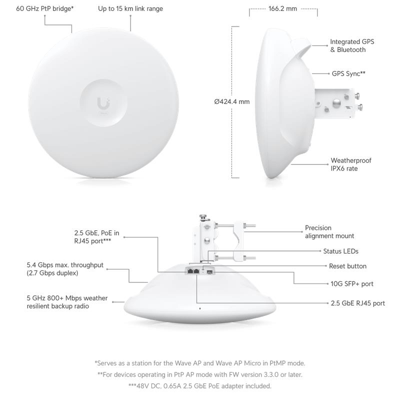 UBNT Wave-PRO,  Wave Professional 